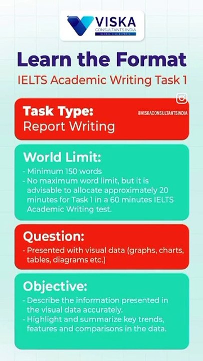 Online Ielts Classes Chandigarh