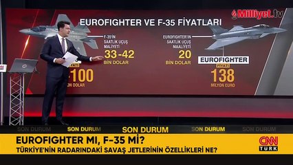 Eurofighter mı, F-35 mi? İşte Türkiye'nin radarındaki savaş jetlerinin özellikleri ve fiyatları