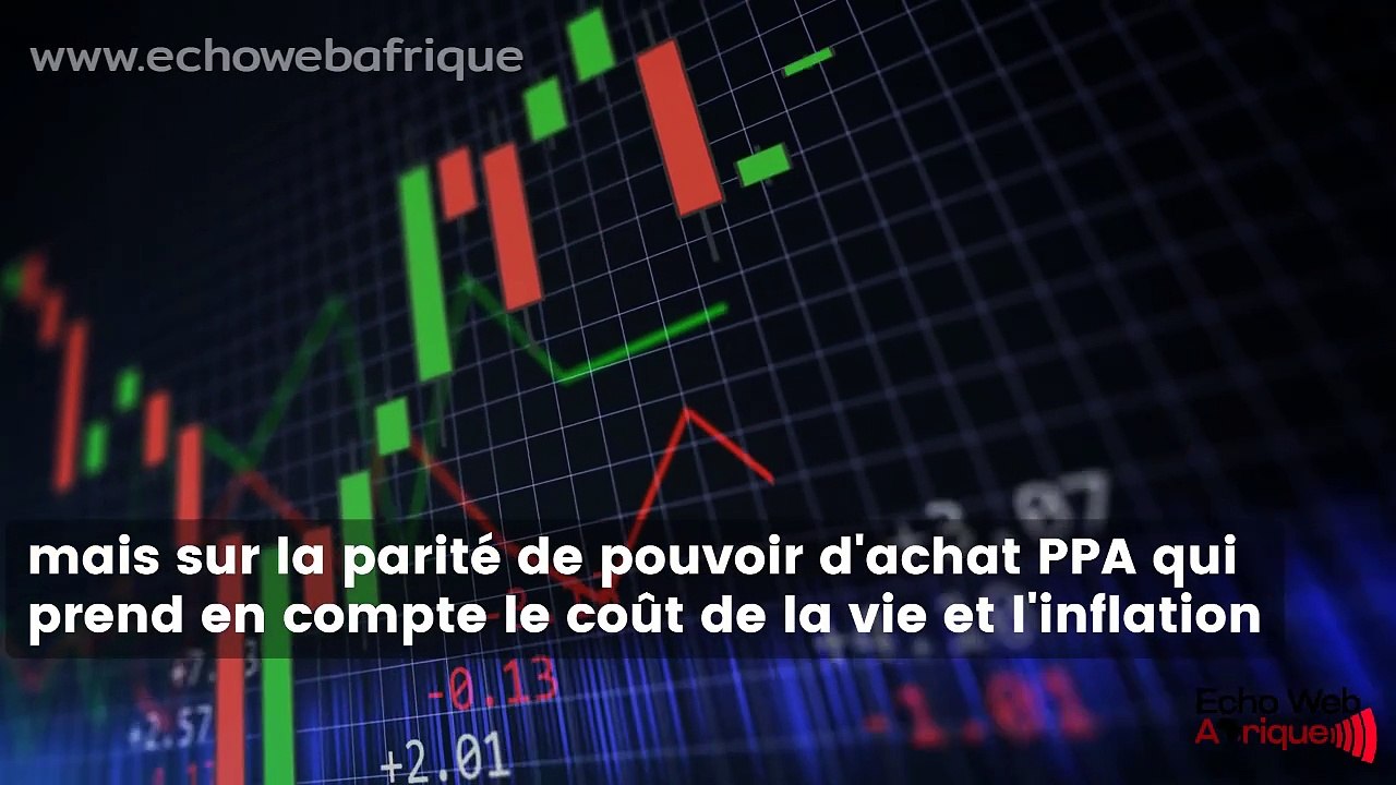 Voici le pays le plus pauvre du monde en 2024