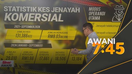 Statistik kes jenayah komersial
