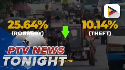 PNP says PH crime rate for ‘ber months’ decreased by 21.42% compared to 2023