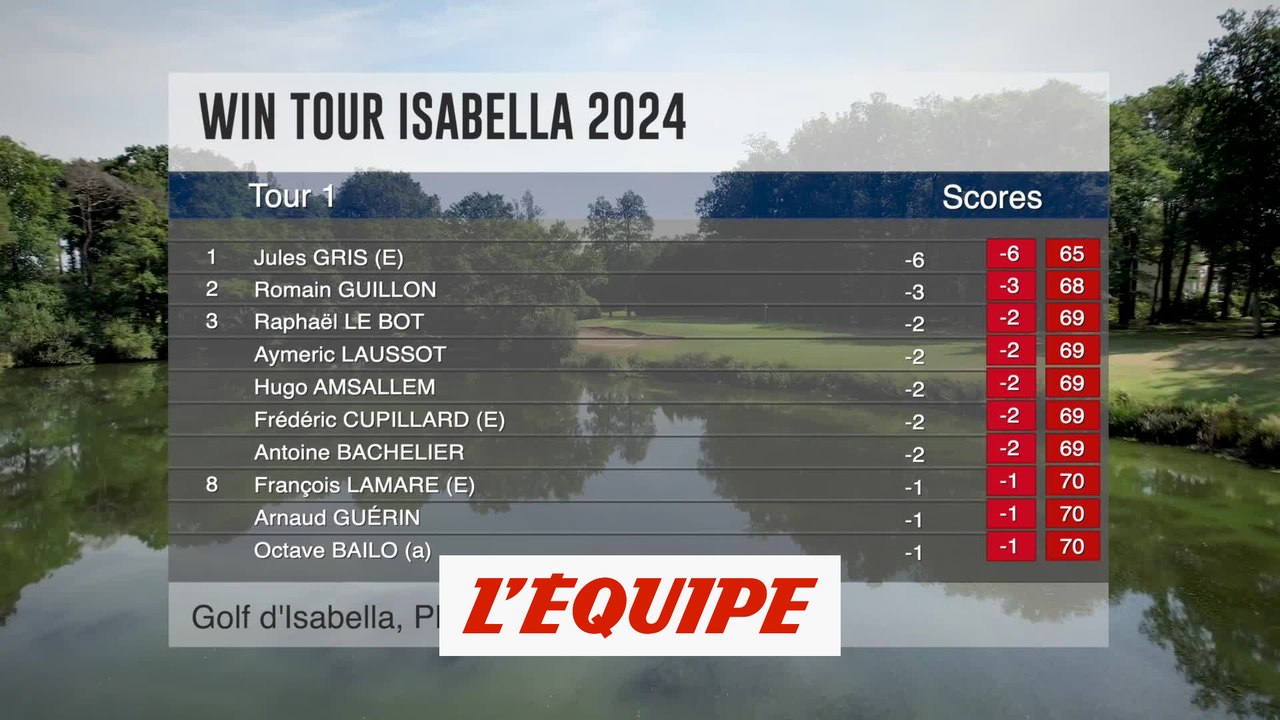 Win Tour 2024 : Jules Gris s'impose à Isabella