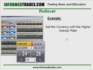 Understanding Rollover in Forex Trading
