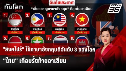 "สิงคโปร์" ใช้ภาษาอังกฤษดีอันดับ 3 ของโลก "ไทย" เกือบรั้งท้ายอาเซียน | ทันโลก DAILY | 19 พ.ย.67