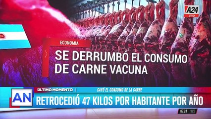 El consumo de carne en Argentina alcanza su nivel más bajo en 28 años