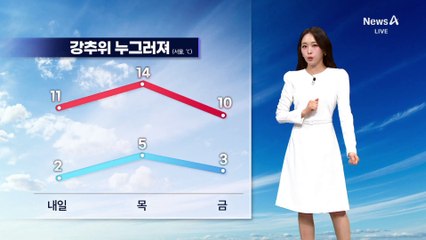 [날씨]강추위 누그러져…내일부터 평년기온