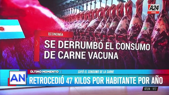 Consumo de carne en Argentina alcanza su nivel más bajo en 28 años