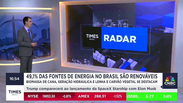 Transição energética no Brasil: 49,1% das fontes de energia no Brasil são renováveis
