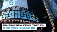 BMV cae por séptima jornada consecutiva, su peor racha desde abril de 2022