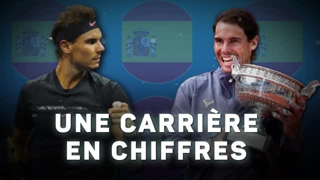 Retraite de Nadal - Rafa , une carrière en chiffres