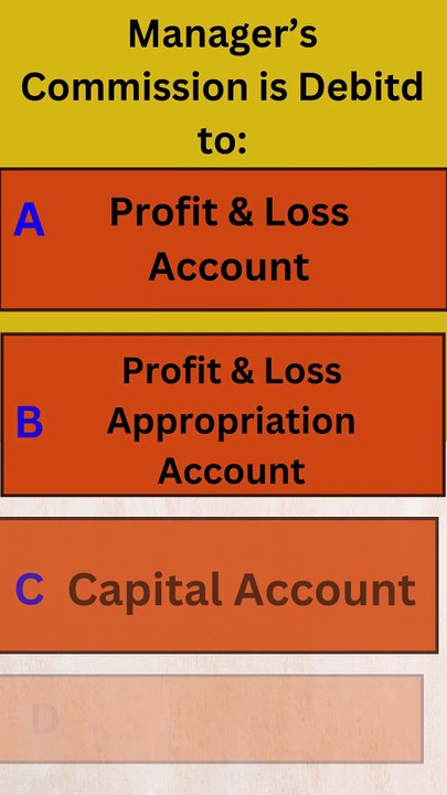 PARTNERSHIP FUNDAMENTALS. CLASS 12. ACCOUNTS. QUIZ TIME.