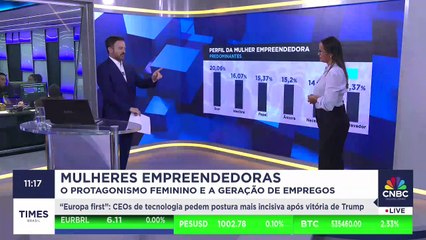 Camila Farani comenta o papel do empreendedorismo feminino no Brasil: "Não tinham rede de apoio"