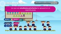 Sistema de Admisión Escolar ¿Cómo funciona el algoritmo de asignación