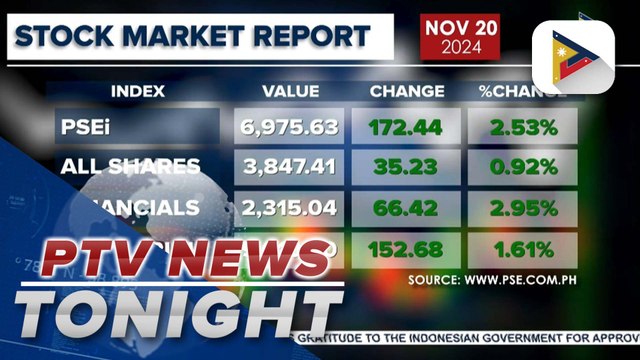 Local stock market surges, reaching 6,900 levels with all sectoral gauges ending in green