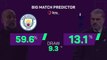 Manchester City v Tottenham - Big Match Predictor