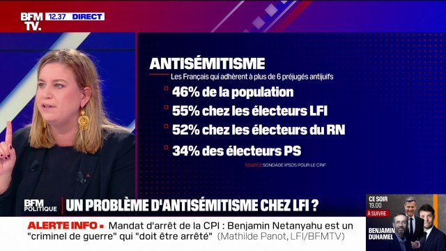Sondage sur l'antisémitisme chez les sympathisants LFI: Il y a un problème de méthodologie , défend Mathilde Panot (LFI)