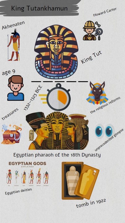 Tutankhamun's Treasures  | Lost Treasures of Egypt