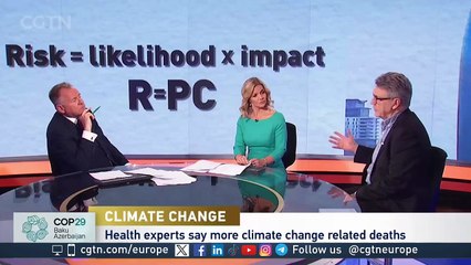 Why cost of climate change makes action essential