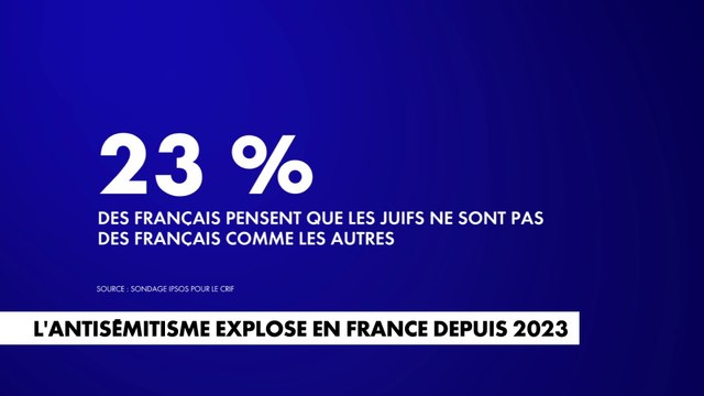 L’antisémitisme explose en France depuis 2023