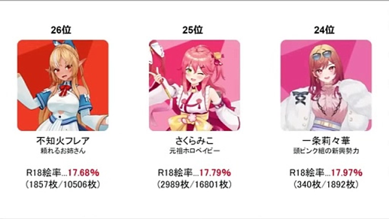 [ホロライブJP] pixivエ○絵率ランキング