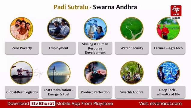 స్వర్ణాంధ్రప్రదేశ్‌-2047 కోసం పది సూత్రాలు