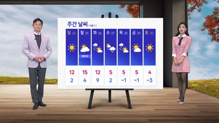 [날씨] 주말도 '쌀쌀'...서울 아침 기온 2도·대전 -1도  / YTN