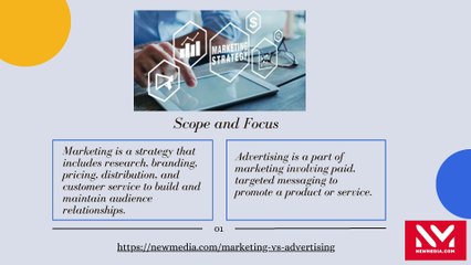 Marketing vs Advertising A Smart Investment Guide for Business