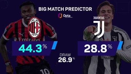 Milan v Juventus - Big Match Predictor