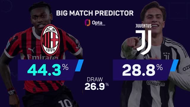Milan v Juventus - Big Match Predictor