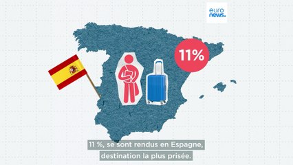 Quels sont les pays qui attirent le plus d'étudiants de l'UE ?