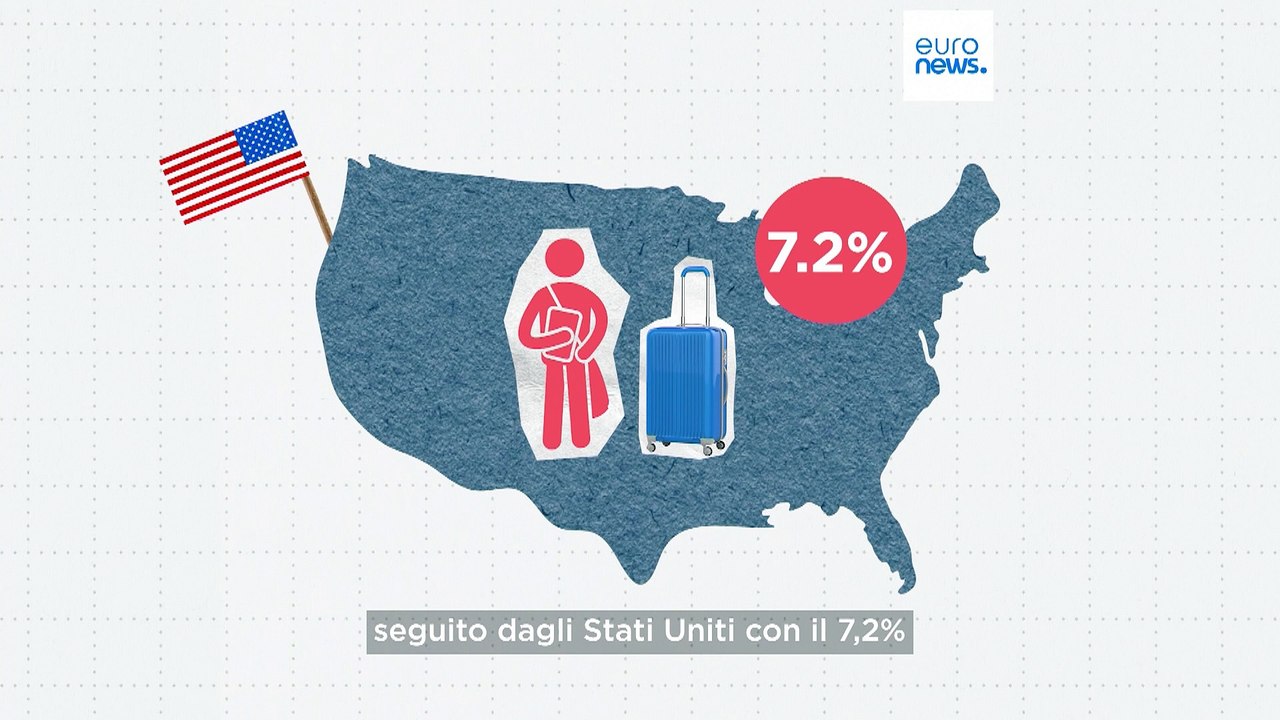 Programmi di mobilità universitaria: Quali sono i paesi che attirano più studenti dell'Ue?