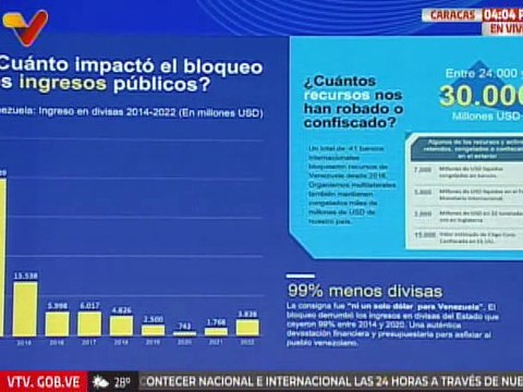 William Castillo informó que Venezuela tiene entre 24 y 30 mil millones de dólares bloqueados