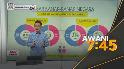 Kahwin tanpa anak, jejaskan struktur penduduk Malaysia