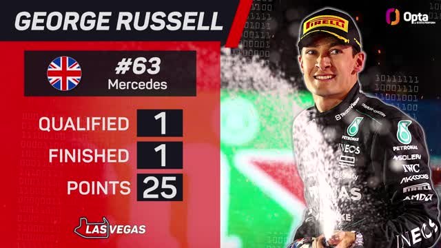 Las Vegas GP F1 Star Driver - George Russell