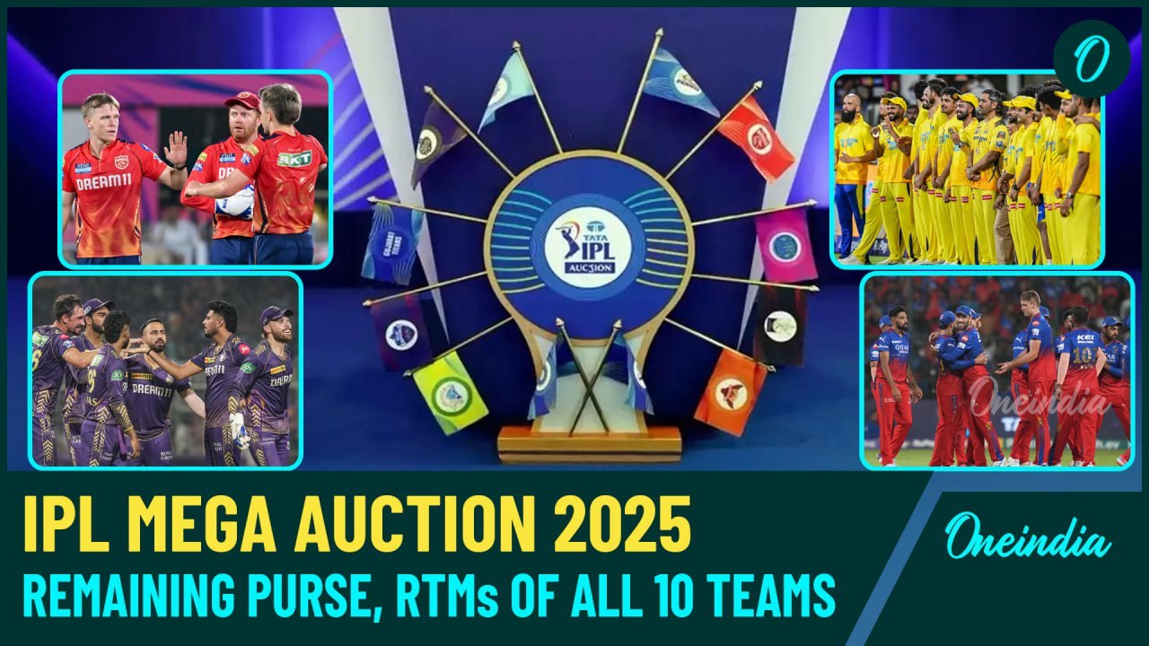 IPL 2025 Auction | Punjab Kings Hold ₹110.5 Cr Edge, Royals Face Tight Purse | Franchises Juggle