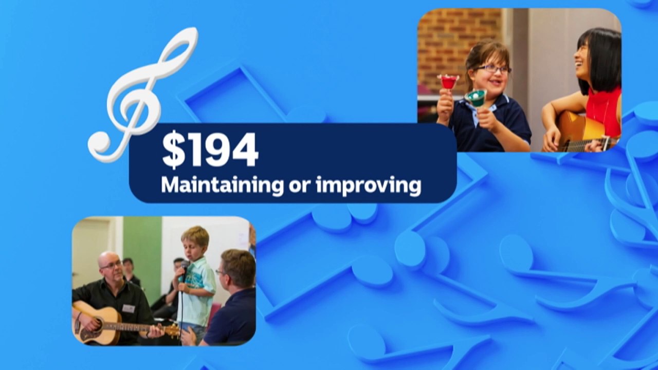 Cuts to NDIS budget would impact quality and variety of treatments