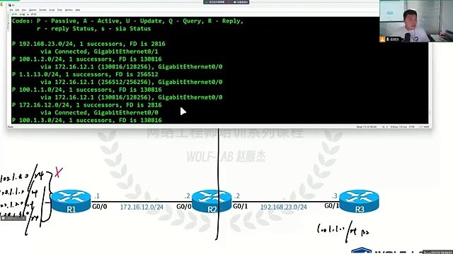 Mastering EIGRP Stub Routers Made Easy with Proven Techniques