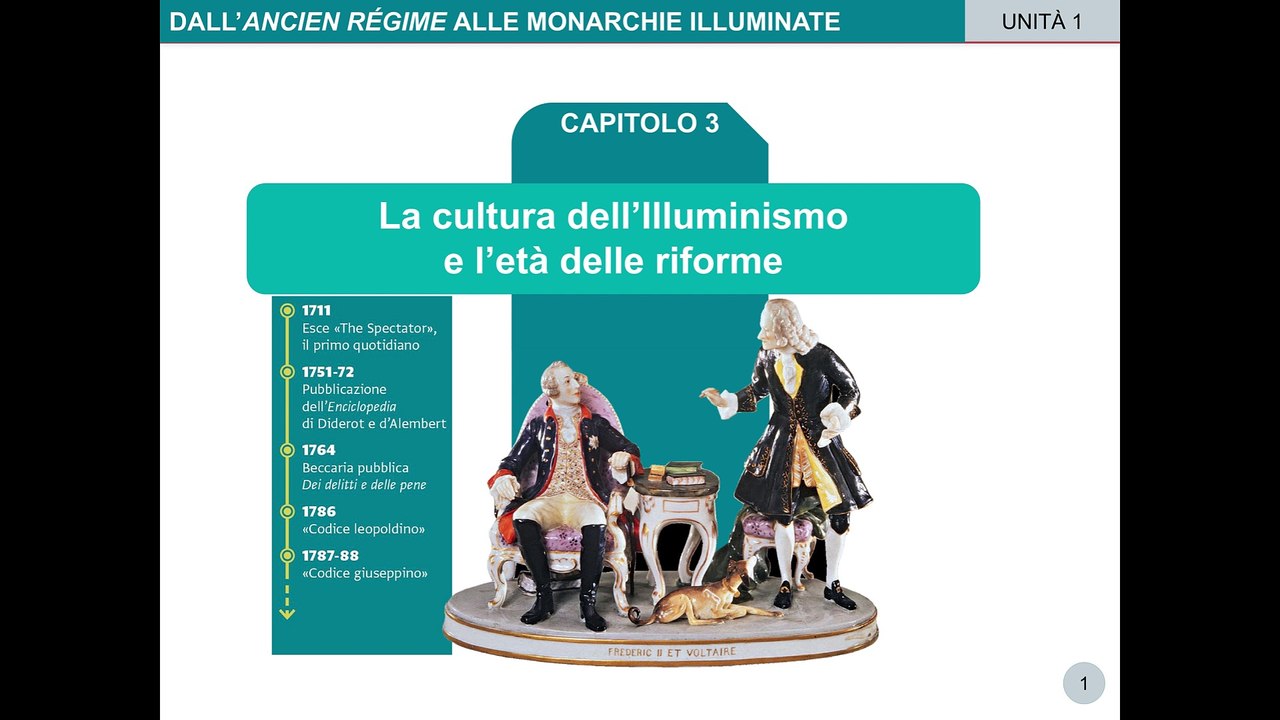 ILLUMINISMO - lezione in classe (2024-25)