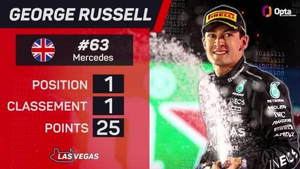GP de Las Vegas - Le pilote de la semaine