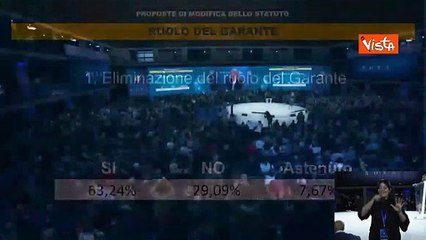 Eliminato Garante M5S con 63 percento delle preferenze dalla Costituente, parte l'applauso