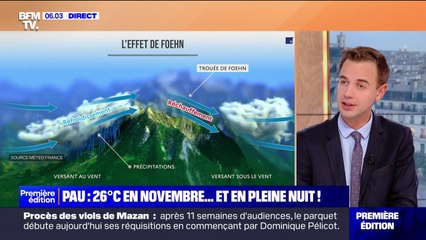 26°C à Pau en pleine nuit... À quoi est-dû ce redoux des températures en France?