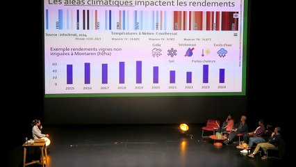 Le Parlement des Liens à Uzès - 27 septembre 2024 - Partie 2: quelle agriculture en Uzège, aujourd'hui et demain?