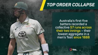 India Humbles Australia - The First Test in Numbers