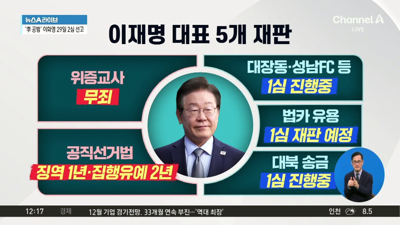 이재명 1심 3개 더 남아…사법리스크 여전