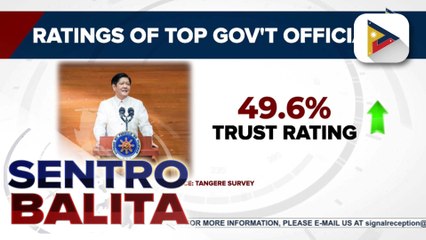 Nakararaming Pilipino, mataas ang tiwala at kuntento sa trabaho ni PBBM, tumaas pa batay sa Tangere survey