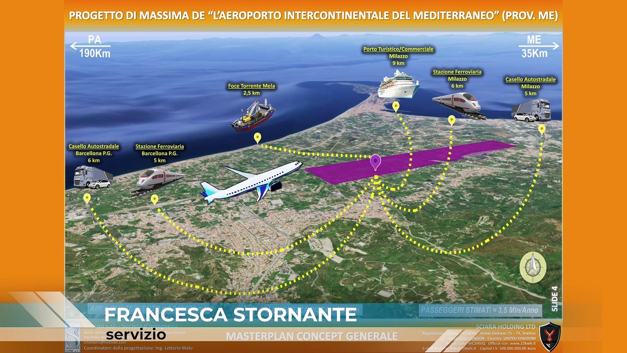 L'aeroporto del Mediterraneo e la metropolitana del cielo: il progetto