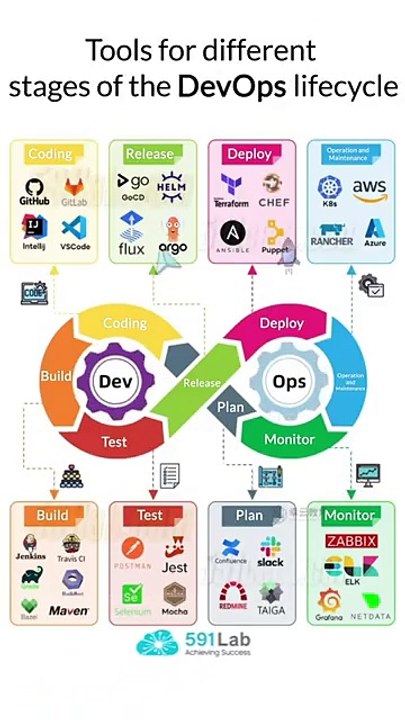 Speed Up Your DevOps Workflow! Top Tools for 2024 🚀