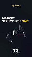 🚀📊 Market Structures SMC indicator - BOS/CHoCH Major & Minor in tradingview [TradingFinder] 📈
