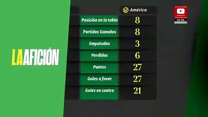 Estadísticas de Toluca y América en cuartos de final: comparación de rendimiento