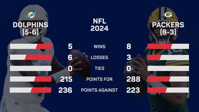 Miami Dolphins @ Green Bay Packers - Big Game Predictor